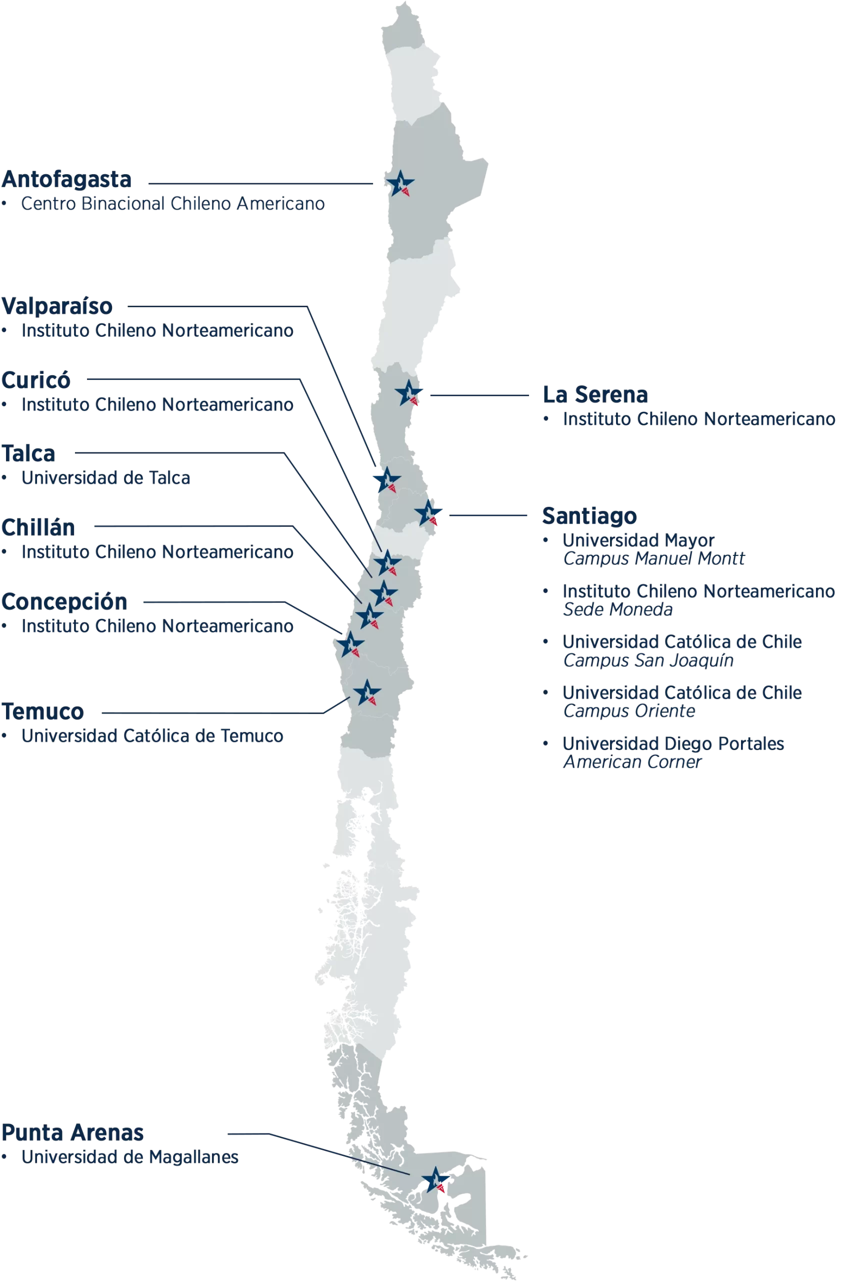 EducationUSA offices are located within partner