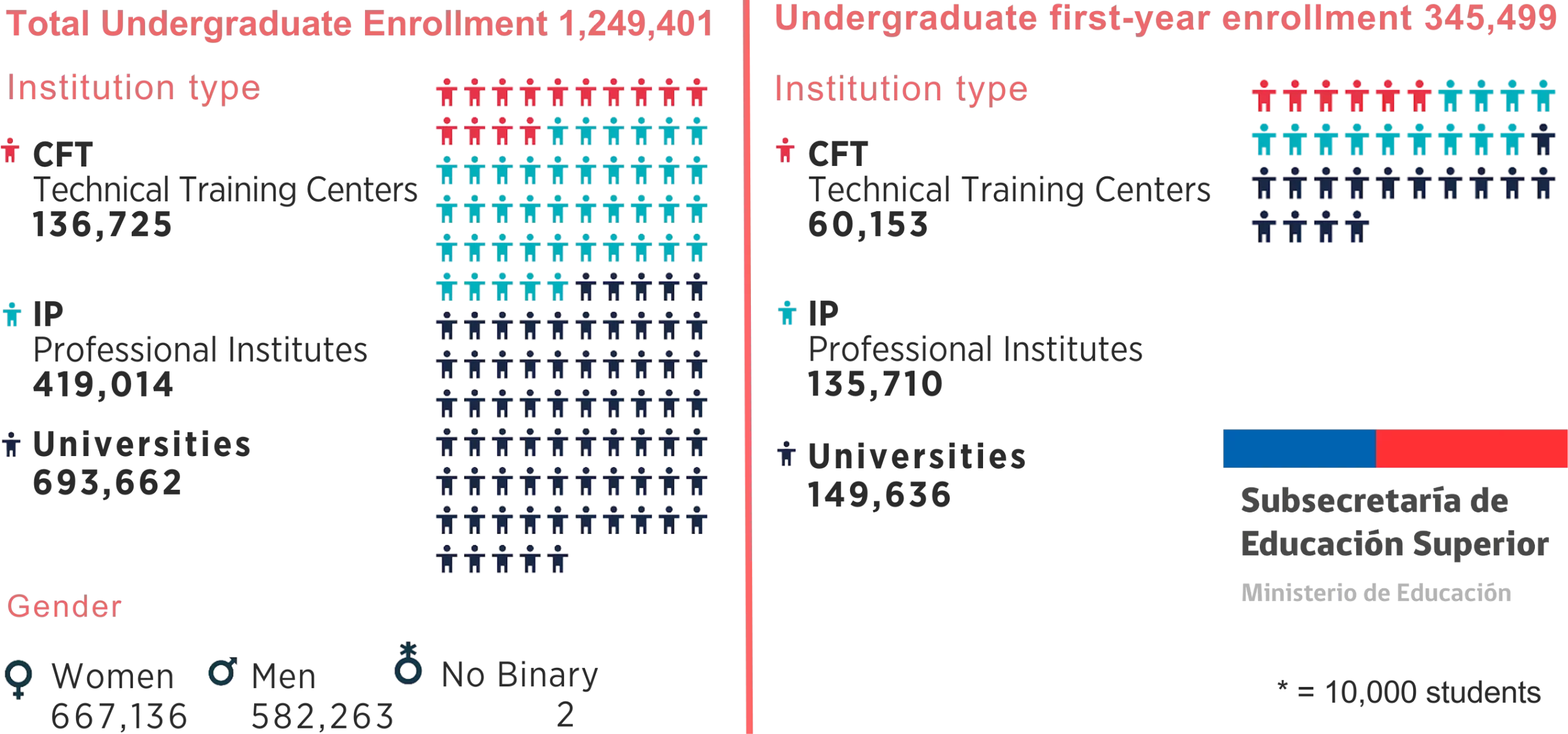 UNDERGRADUATE ENROLLMENT OUTLOOK 2023