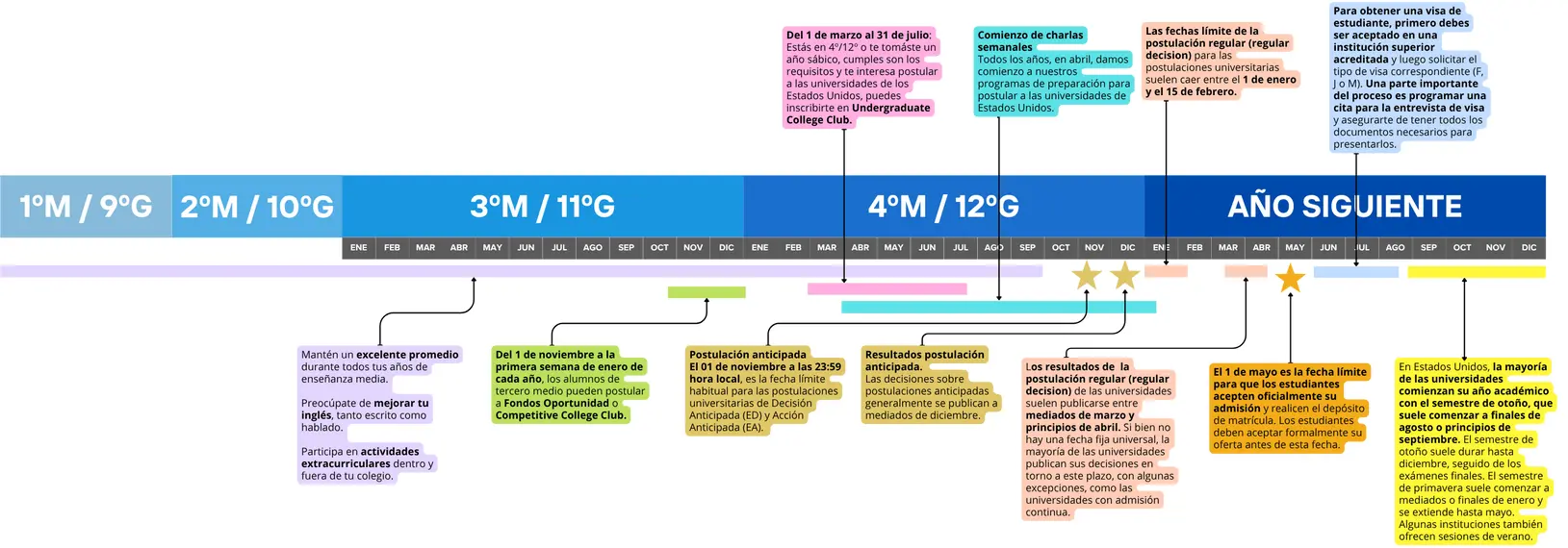 calendario de postulación