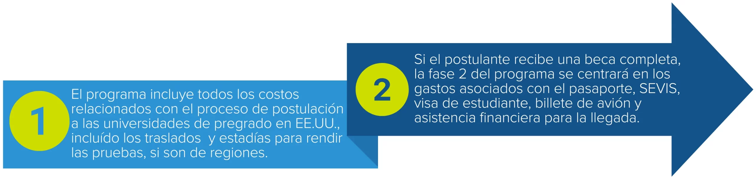 fases de programa de asesoramiento gratuito fondos oportunidad